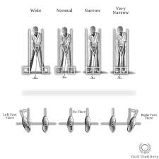 Feet Position How To Position Your Feet At Address In Your
