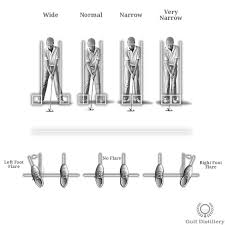 feet position how to position your feet at address in your