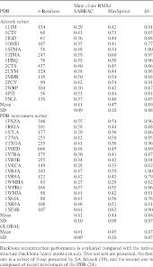 Text = text.lower() cnt = 0 for n in range(0, 26) Pdf Sabbac Online Structural Alphabet Based Protein Backbone Reconstruction From Alpha Carbon Trace Semantic Scholar