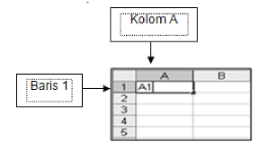 Catatan kimia kelas 10, 11, 12. Pembelajaran Akuntansi Modul Spreadsheet Smk Kelas X