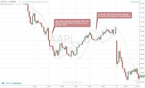 Parabolic Sar Formula And Trading Examples With Multiple