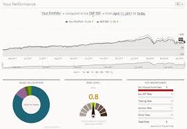 Sign up for a free sharesight account and start tracking your stock prices, trades, dividends, performance and tax. 6 Best Free Investment Portfolio Management Software Updated 2021