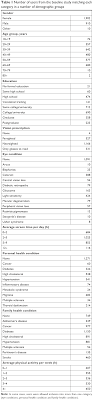 Full Text Visual Function Digital Behavior And The Vision