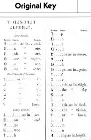 The international phonetic alphabet (ipa) is a system where each symbol is associated with a particular english sound. Deseret Phonetic Alphabet Developed By The Mormon Pioneers Some Of Whom Found It Difficult To Learn English Learning Phonics Phonetic Alphabet Deseret
