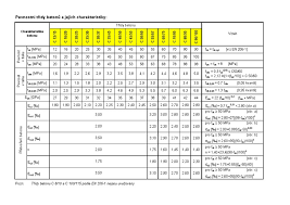 Betonun basınç ve çekme dayanımları betonun özelliklerine, numune alma ve yükleme şekline bağlıdır. Concrete Strenght En 1992 1 1