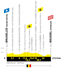 Le vainqueur de l'édition 2019/2020 est paris sg. Cyclisme Tour De France 2019 Le Profil De La 2eme Etape Sport 365
