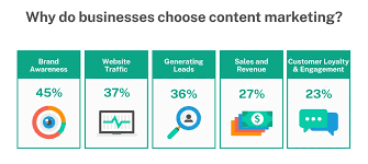 160+ Digital Marketing Statistics of 2025: Trend, Data, and Fun Facts