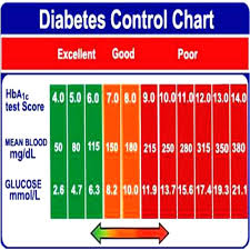 Diabetes Sugar Level Chart Lagunapaper Co