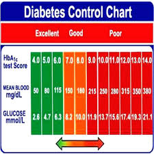 diabetes sugar level chart lagunapaper co