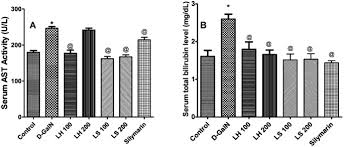Image result for Lannea humilis
