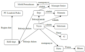 Maybe you would like to learn more about one of these? Https Nanopdf Com Download Representasi Pengetahuan Universitas Dian Nuswantoro Pdf