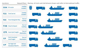 Fca stands for free carrier, where the buyer arranges the main carriage. Your Friendly Guide To International Shipping Terms 2021