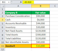 goodwill formula examples guide to goodwill calculation