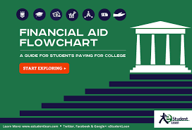 Get On The Right Track With Our Student Financial Aid Flowchart