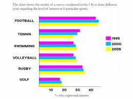 Ielts Writing Task 1 Sample Answer Sports How To Do Ielts