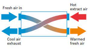 Heat Recovery Ventilation  ANDRIANOS
