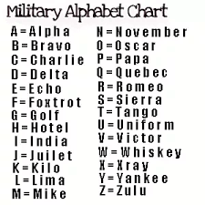 The nato (north atlantic treaty organization) phonetic alphabet is currently officially denoted as the international radiotelephony spelling. What Does This Military Joke Mean Sierra Echo November Delta November Uniform Delta Echo Sierra Quora