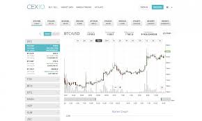 cex io review a global london based cryptocurrency exchange