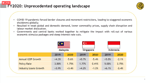 So on my leave day, i went to maybank and ask about this asb loan and they explain to me on everything about it. Maybank My Awesome Moments