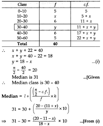 To find the median number: Important Questions For Class 10 Maths Chapter 14 Statistics Learn Cbse