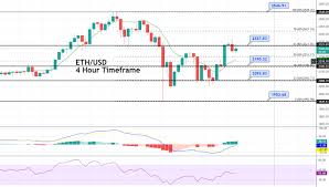 Shutterstock there's no doubt that investors in eth are likely hoping for. Ethereum Price Forecast Eth Usd Violates 50 Fibo Level Buyers Loom Forex News By Fx Leaders