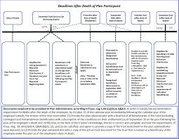 New York Intestate Succession Chart Www Bedowntowndaytona Com