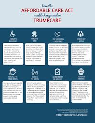 Trumpcare In 2017 Everything There Is To Know As Of Today