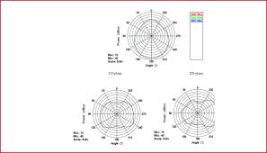 directional antenna data sheet metageek support