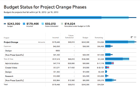 First time budget template, time budget template, time phased budget template, time phased budget template excel. Project Budget Status Example Report Smartsheet Learning Center