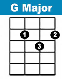 8 pop songs that sound just as awesome when played on the ukulele. Day 4 Free Ukulele Starter Course Andy Guitar