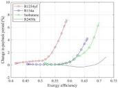 Frontiers | Thermo-Economic Optimization of Organic Rankine Cycle ...