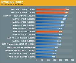 An intel core i7 is better than a core i5, which in turn is better than a core i3. Sysmark 2007 Photoshop Performance The Sandy Bridge Review Intel Core I7 2600k I5 2500k And Core I3 2100 Tested