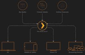 Apabila telah dipasang, sialhkan lakukan konfigurasi terlebih dahulu. Cara Berlanggananan Iptv Resmi Uydu Alicilari Receiver Satilik Hiremco Turbo Plus Iptv Yosa Liana