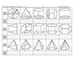 Nets can be helpful when working out the surface area of a. Surface Area Volume 01 Classify Three Dimensional Geometric Solids Shapes