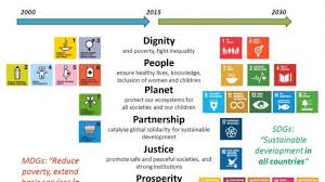 The mdgs were revolutionary in providing a common language to reach global agreement. 18 Challenges Of Mdg And 16 Positive Scopes Of Sdg Public Health Notes