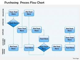 Business Diagram Purchasing Process Flow Chart Powerpoint