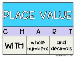 Place Value Chart With Decimals By Called To The Classroom Tpt