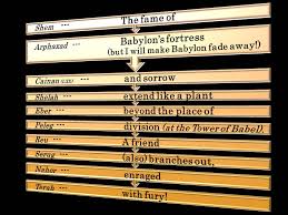 Bible Names Code Names From Adam To Jesus Reads As Single