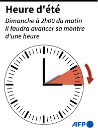 La france fait partie des etats qui n'ont pas encore pris position sur le changement d'heure. E3kkpkq0nnkgom