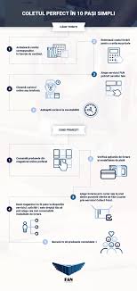 Photos, address, and phone number, opening hours, photos, and user reviews on yandex.maps. Coletul Perfect IntrebÄƒri È™i RÄƒspunsuri Despre Ambalarea Expedierea Timpul È™i Plata Unei LivrÄƒri Cu Fan Courier Fan Courier