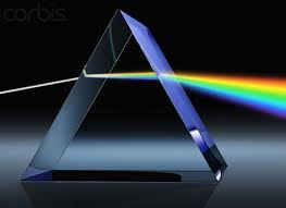 Light Beam Through Glass Prism Refraction Of Light Refraction Prism