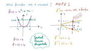 F(x)= ax²+bx+c prima etapa este intersectia cu axele. Inversa Unei Functii Youtube