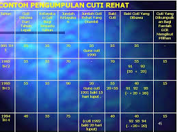 Contoh surat penawaran kerja sama. 1 Tafsiran Cuti N Sebarang Tempoh Seseorang Pegawai