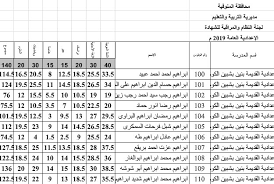 كانت امتحانات الصف الثالث الاعدادي في جميع مراكز محافظة المنيا قد انتهت في الاسبوع الأول من شهر يونيو الجاري، وبعد ذلك بدأت عمليات التصحيح لجميع المواد التي كان الطلاب قد امتحنوا فيه وهي اللغة العربية والجبر والهندسة والدراسات الاجتماعية واللغة الانجليزية. Ù†ØªÙŠØ¬Ù‡ Ø§Ù„ØµÙ Ø§Ù„Ø«Ø§Ù„Ø« Ø§Ù„Ø§Ø¹Ø¯Ø§Ø¯ÙŠ Ø§Ù„ØªØ±Ù… Ø§Ù„Ø«Ø§Ù†ÙŠ Ù…Ø­Ø§ÙØ¸Ù‡ Ø§Ù„Ù…Ù†ÙˆÙÙŠÙ‡