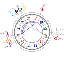 Asa Butterfield Zodiac Birthday Astrology