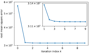 A collection of methods to detect errors in transmitted or stored data and to correct them. J Imaging Free Full Text Optimization Based Evaluation Of Grating Interferometric Phase Stepping Series And Analysis Of Mechanical Setup Instabilities Html
