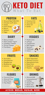 Pin On The Keto Diet