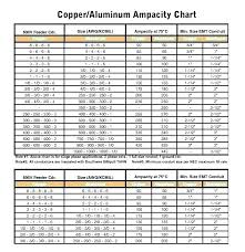 Copper Wire Gage Chart Laurinneal Co