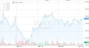 ocado stasis for now ocado group plc otcmkts ocdgf