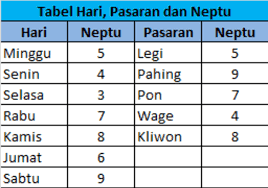 Menurut primbon jawa, orang yang terlahir pada weton minggu pahing, wataknya bisa dijabarkan. Primbon Jawa Minggu Pahing Kumparan Com